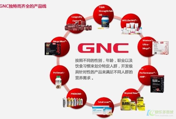 美国gnc官网,gnc保健品专卖店