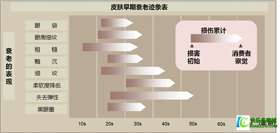 恒时凝颜抗衰老的秘密