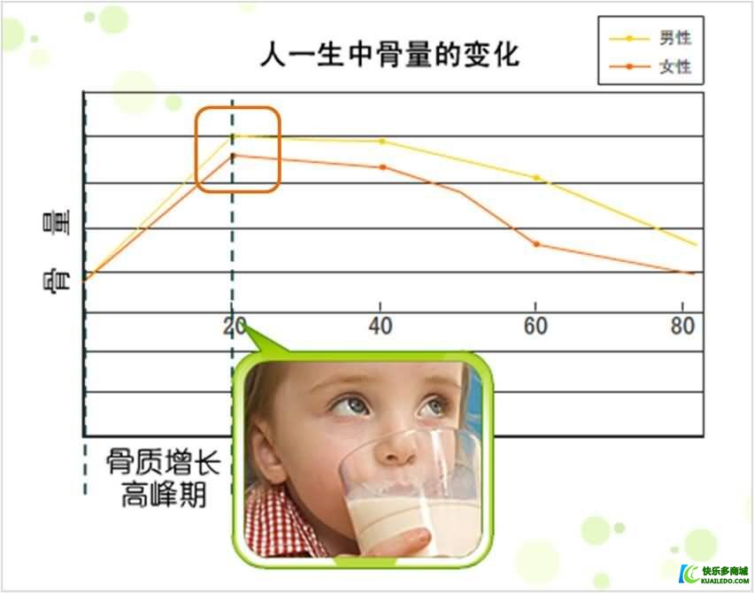 钙、镁是儿童骨骼发育的营养物质