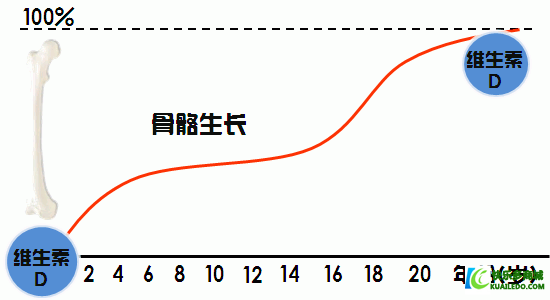 维生素D有什么作用,为什么要服用维生素D