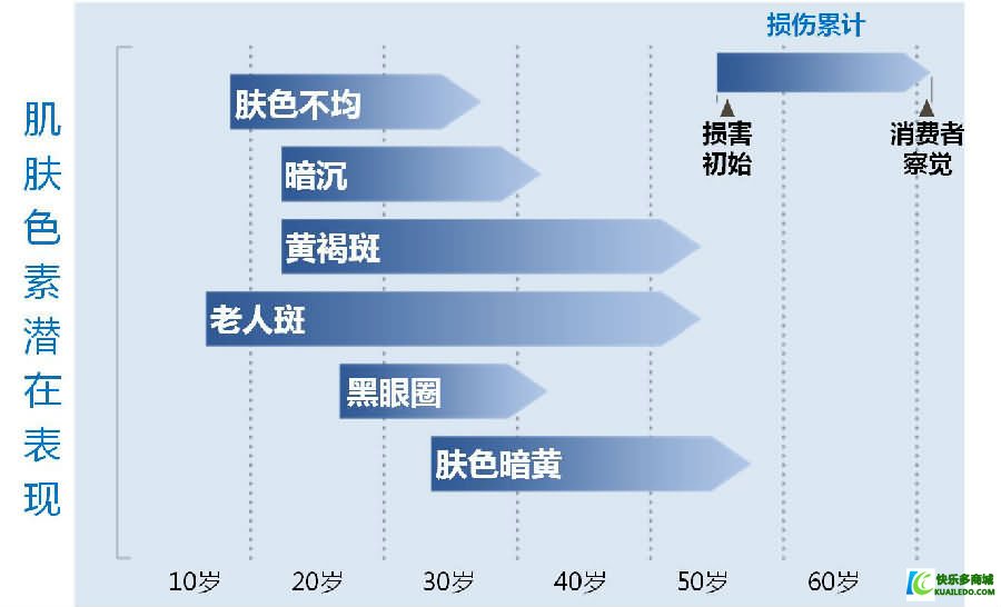 肌肤暗沉怎么办