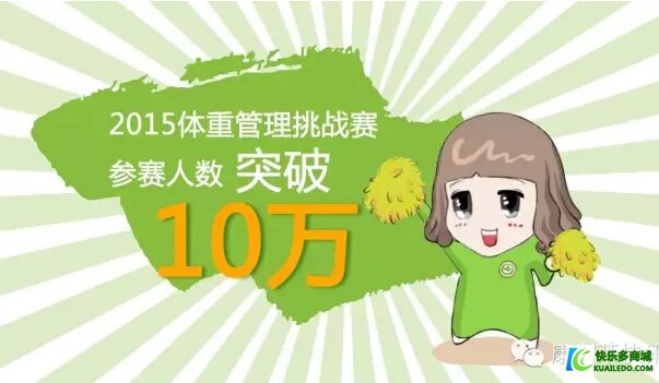 2015康宝莱体重管理挑战赛