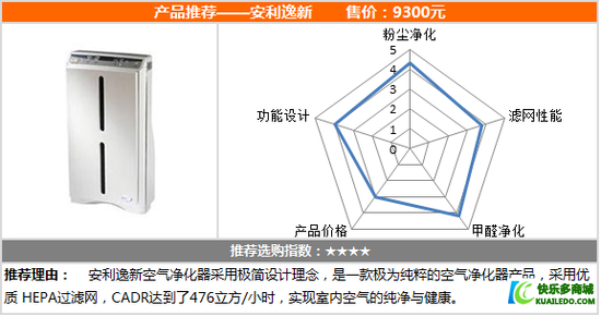 专业抗霾 安利逸新空气净化器专业评测