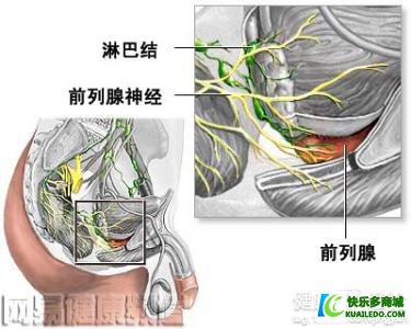 第2步