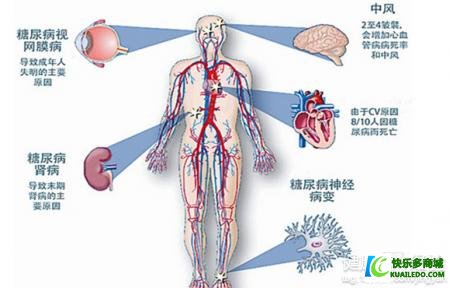 第1步