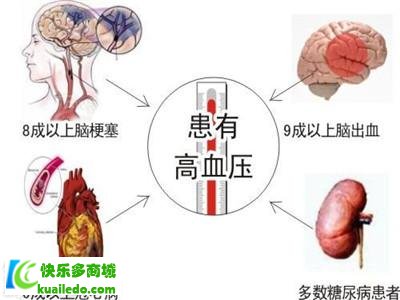 高血压的危害有哪些 警惕5大严峻危害