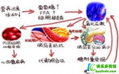 糖友运动适度才是最好！