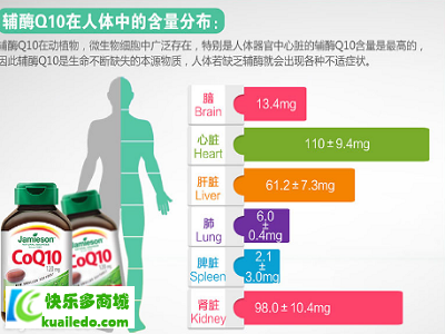 辅酶q10的使用方案服用量是多少 详解辅酶q10不同阶段的食用时间