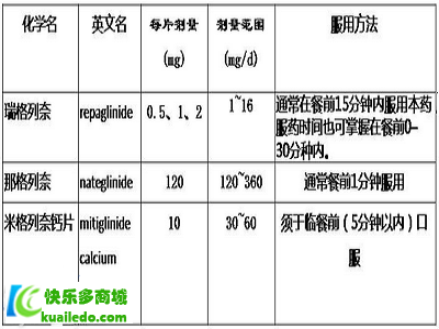 糖尿病吃什么药降糖效果好 选对药物保30年不再复发