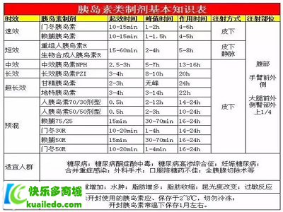 糖尿病吃什么药降糖效果好 选对药物保30年不再复发