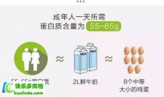 什么样的蛋白粉才是好蛋白粉 你吃对了吗？