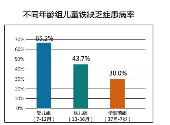 宝宝缺铁会怎么样