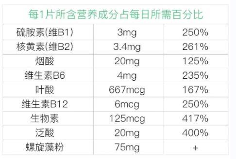 美国安利维生素b和国产维生素B哪个好