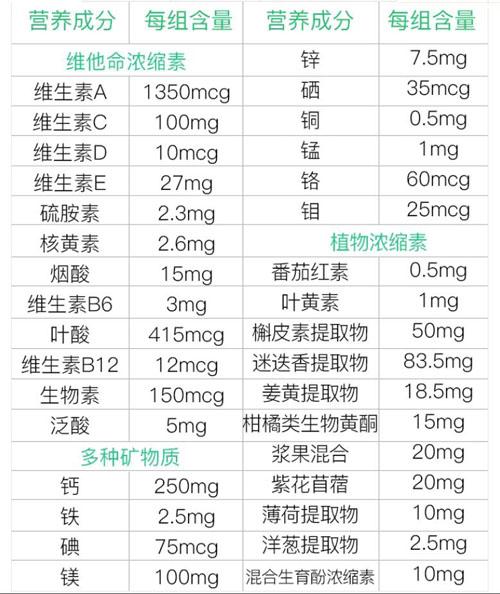 美国安利纽崔莱大宝doubleX功效作用 美国安利纽崔莱大宝doubleX适合人群