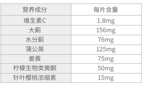 安利护肝片效果怎么样？安利护肝片服用方法