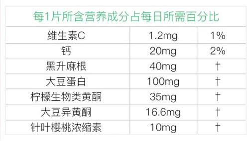 美国安利更年舒功效是什么?解析安利更年舒功效作用