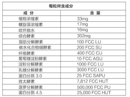 美国安利纽崔莱综合消化酵素调节肠胃效果怎么样？