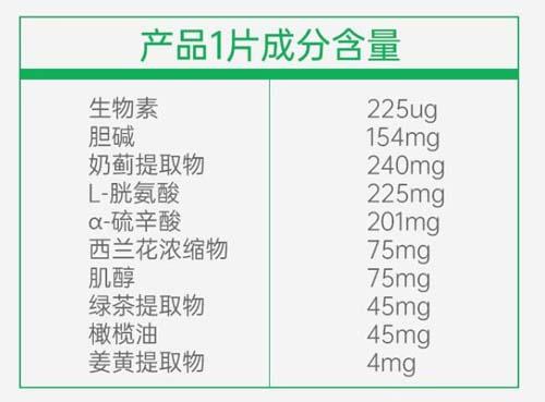 美国USANA优莎娜肝脏宝对肝脏有哪些好处？美国USANA优莎娜肝脏宝护肝作用