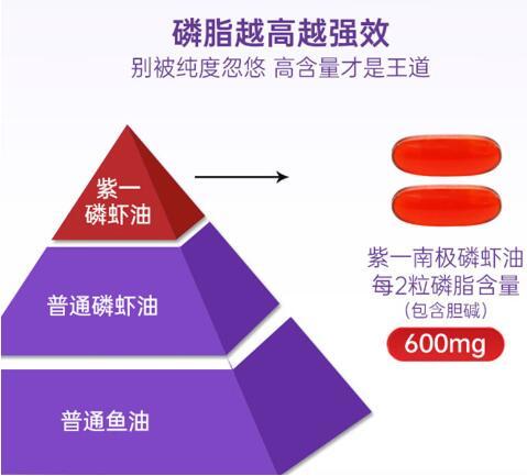 紫一南极磷虾油怎么样？紫一南极磷虾油效果好不好？